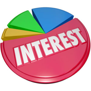 Interest Rate Breakdown Payment Too Much Debt Charging Credit