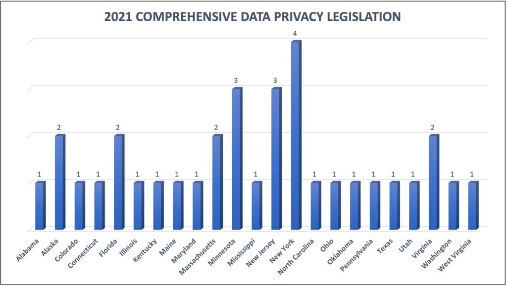 2021 Data Privacy Legislation