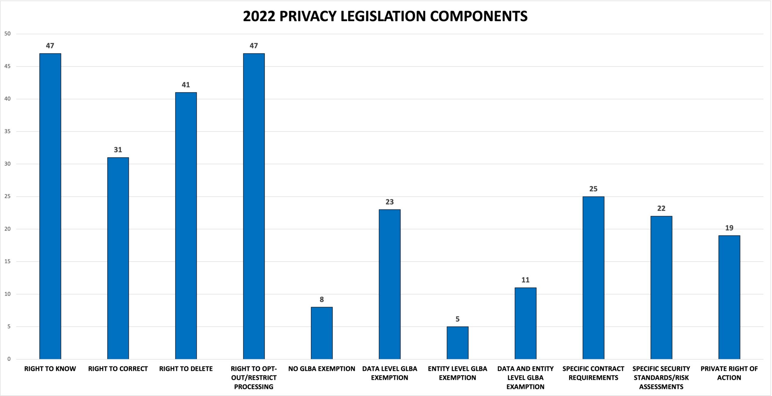 2022 state privacy legislation
